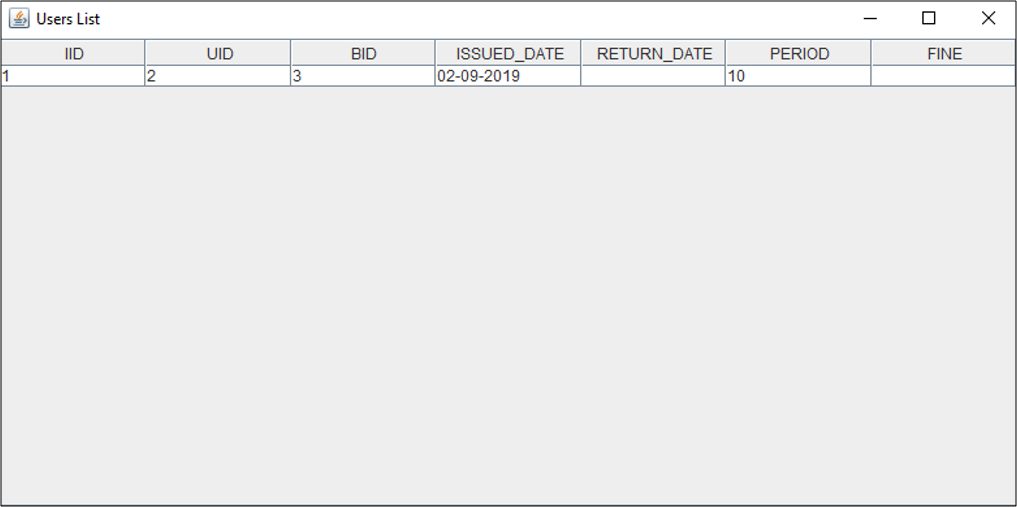 User Details - Library Management System Project in Java - Edureka