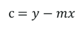 Y-Intercept formula - Least Squares Regression Method - Edureka