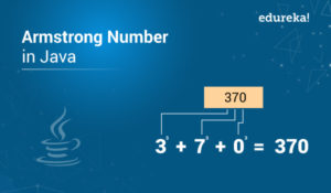 armstrong-number-in-java-300x175.jpg