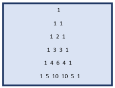Everything you need to know About Pascal Triangle in Java | Edureka