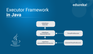 What is JavaBeans | Inroduction to JavaBeans Class in Java | Edureka