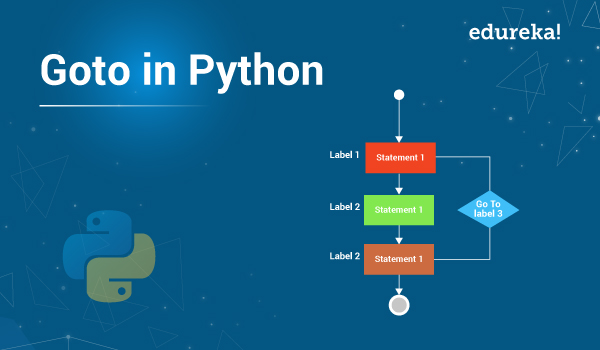 Everything You Need To Know About Goto Statement In Python | Edureka