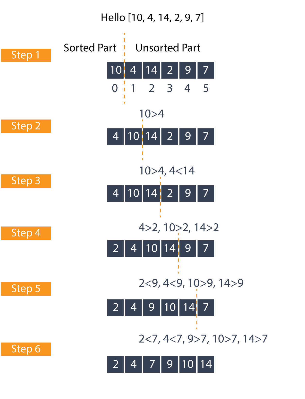 How to Implement Merge Sort in C++ with Examples - Edureka
