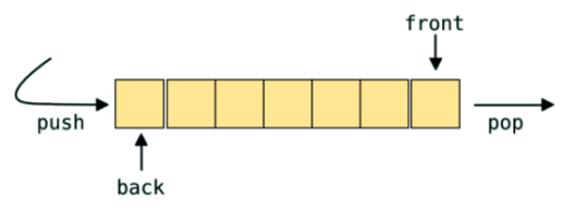 queue data structure python