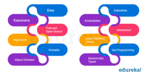 Features of Python | Top 10 Features of Python programming | Edureka