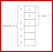 What is Dynamic Array in Java? | How do they Work? | Edureka