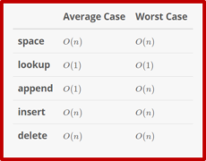 What is Dynamic Array in Java? | How do they Work? | Edureka