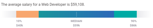 web developer salary US - web developer salary - edureka