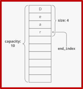 What is Dynamic Array in Java? | How do they Work? | Edureka