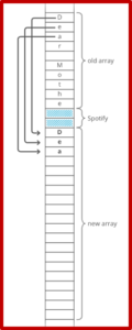 What is Dynamic Array in Java? | How do they Work? | Edureka