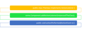 How to Implement Action Listener in Java | Edureka