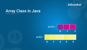 Array-Class-in-java-300x175.png