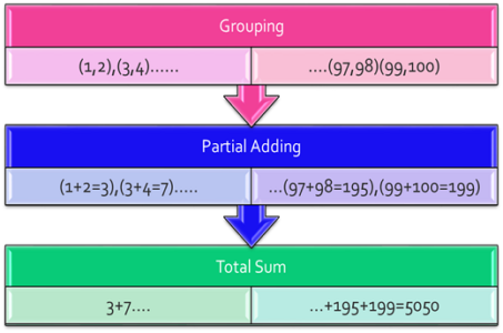 How to Implement Callable Interface in Java | Edureka