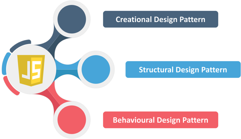 a-brief-guide-to-the-design-patterns-in-javascript-edureka