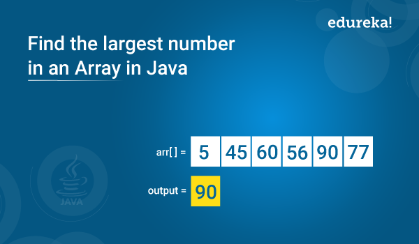 Java Program To Find The Largest Number In An Array | Edureka