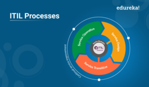 ITIL-PROCESS-BLG-300x175.png