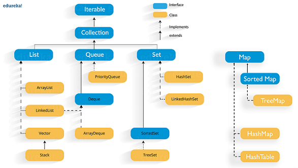 Top 50 Java Collections Interview Questions You Need To Know LaptrinhX