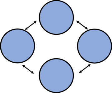Everything You Need to Know About Loose Coupling in Java | Edureka