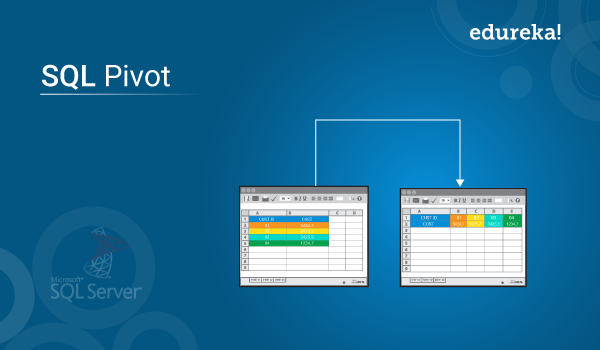 Sql Pivot And Unpivot | Convert Rows To Columns Using Pivot | Edureka