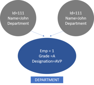 How to Implement Shallow Copy and Deep Copy in Java | Edureka