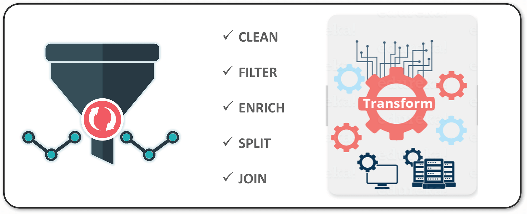 Transform(ETL) - SSIS Tutorial - Edureka