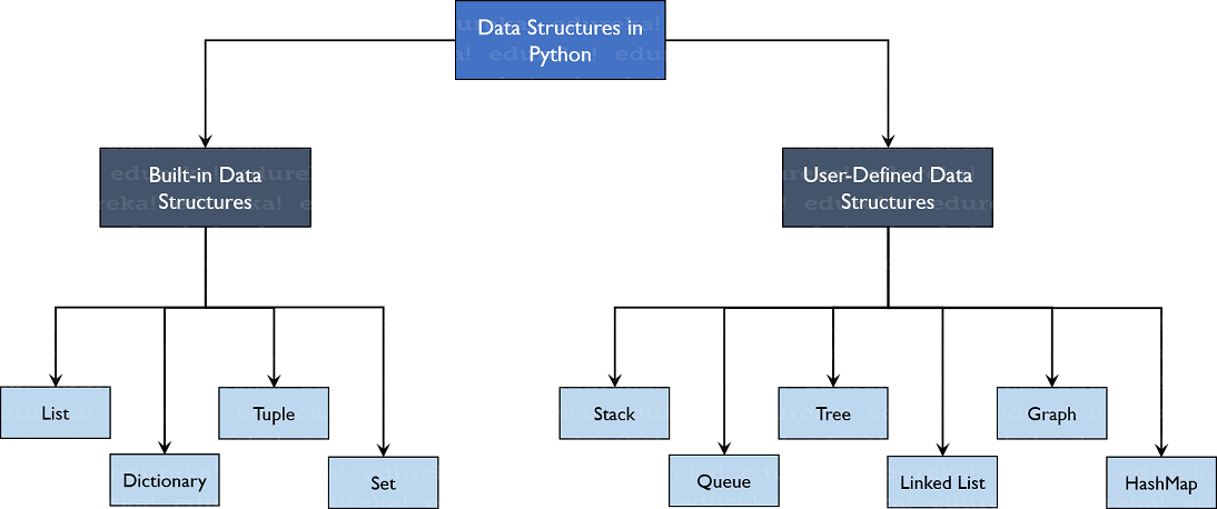 python stack and queue