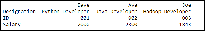 Hash Tables and Hashmaps in Python | Hash Table vs Hashmap | Edureka