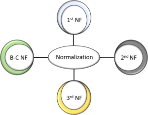 Database Normalization 2nf Part1 Youtube