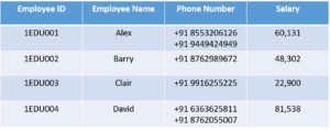 1NF_table - Normalization in SQL -Edureka