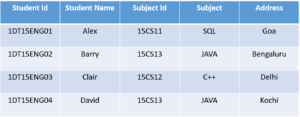 3nf - normalization in sql - edureka