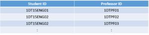 bcnf_tab1 - normalization in sql - edureka