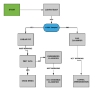 How to Implement Classification In Machine Learning? - Entri Blog