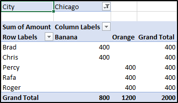 Filter PivotTable-Edureka