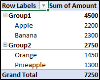 Group Pivot tables-Edureka