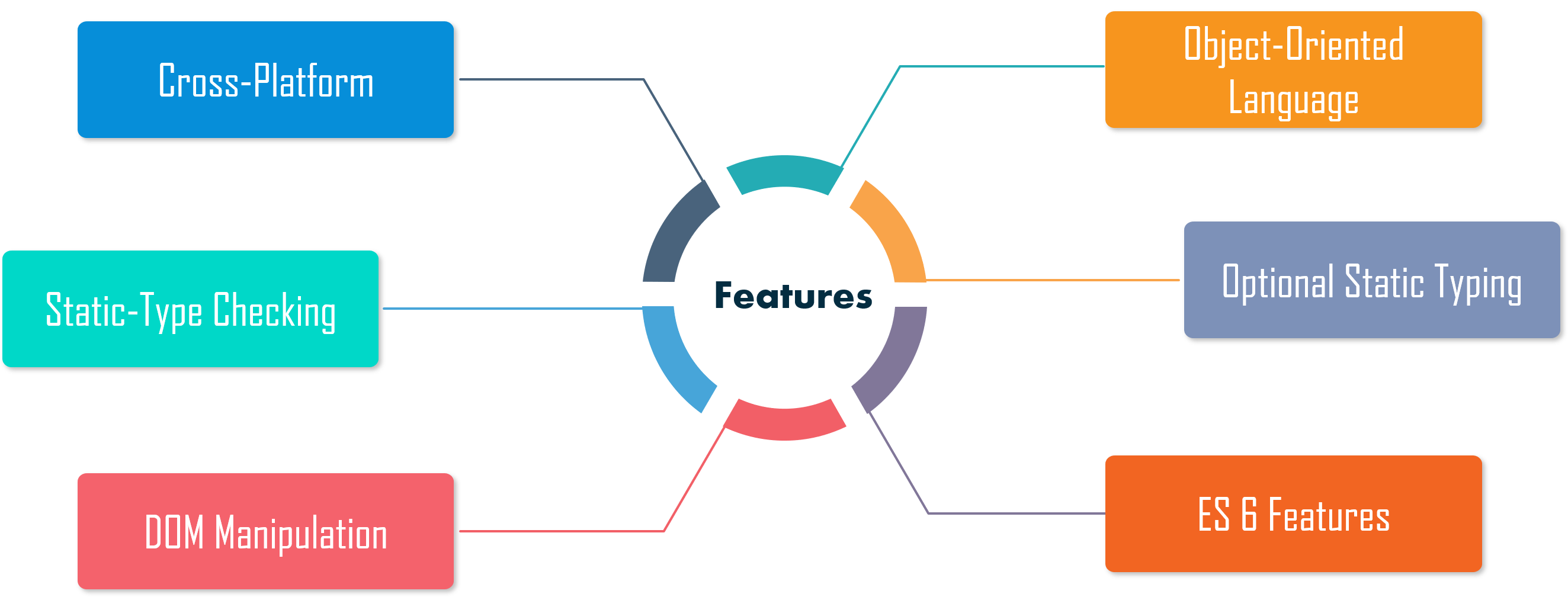 Typescript Interface vs Class  Top 4 Most Popular Comparisons To Learn