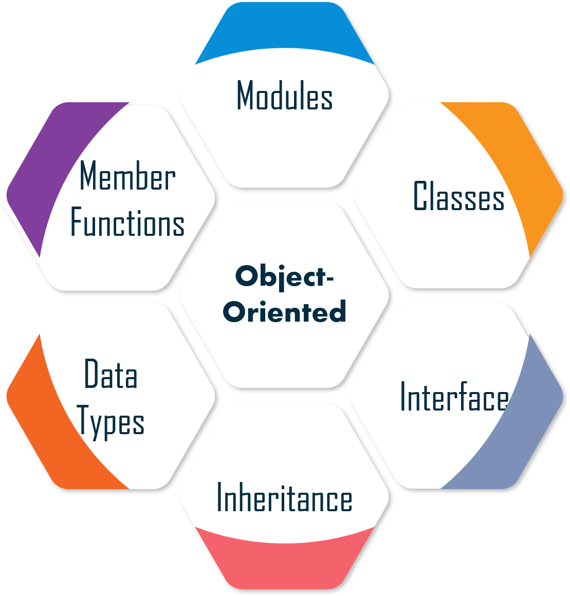 Top 50 TypeScript Interview Questions and Answers in 2024 | Edureka