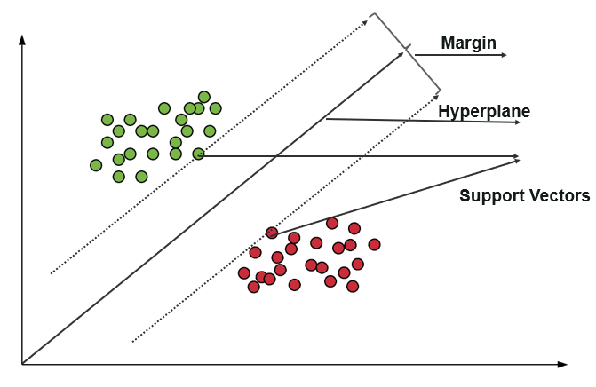 svm - classification in machine learning - edureka