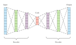 Top 120 Data Science Interview Questions And Answers In 2024
