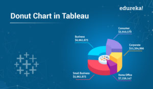 Donut-Chart-in-Tableau-300x175.jpg