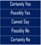 possibilities - fuzzy logic in AI - edureka