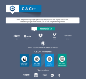 Infographic - Top 10 Programming Languages to Learn in 2020 - Edureka Blog