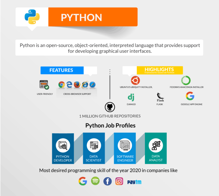 Infographic - Top 10 Programming Languages to Learn in 2020 - Edureka Blog