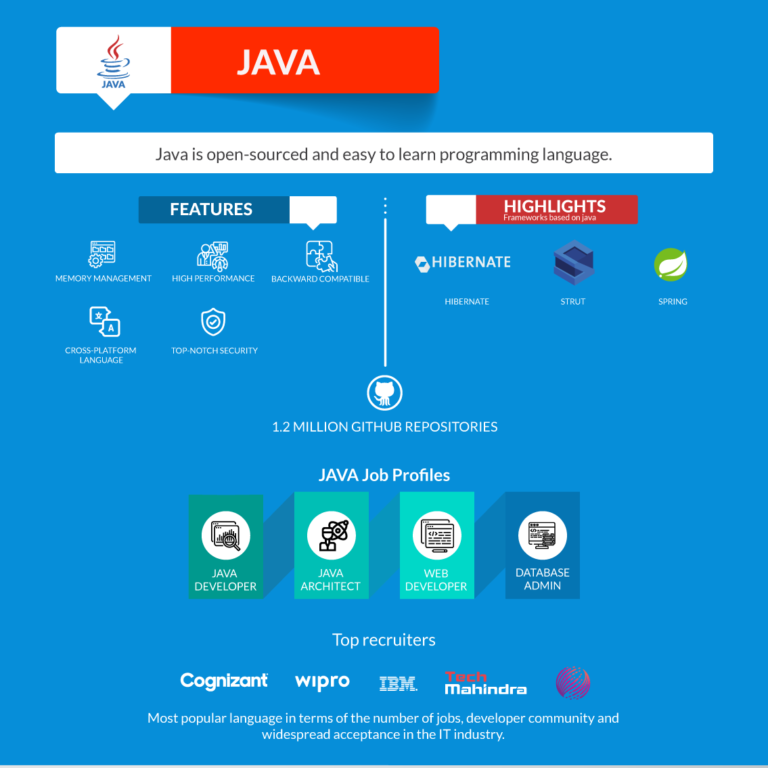 Infographic - Top 10 Programming Languages to Learn in 2020 - Edureka Blog