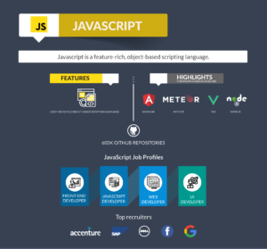 Infographic - Top 10 Programming Languages to Learn in 2020 - Edureka Blog