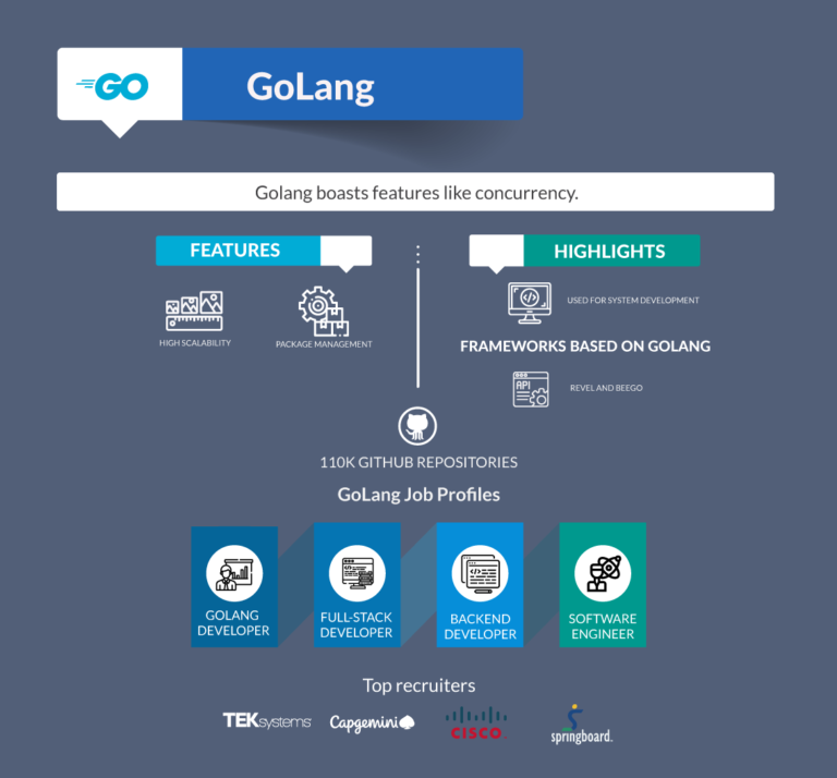 Infographic - Top 10 Programming Languages to Learn in 2020 - Edureka Blog