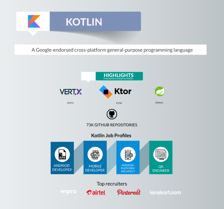 Infographic - Top 10 Programming Languages to Learn in 2020 - Edureka Blog