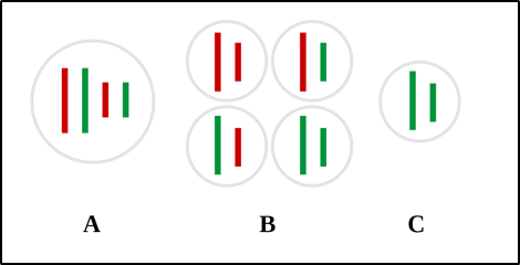 EM Algorithm In Machine Learning | Machine Learning | Edureka