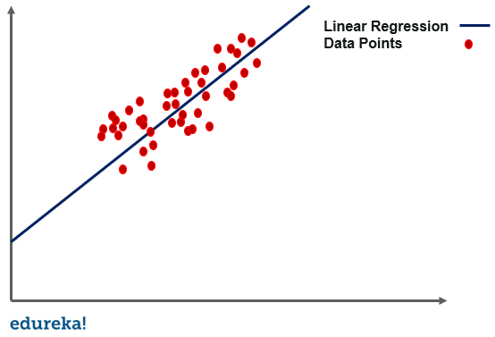 hyperplan in linear regression hyperplan in linear regression