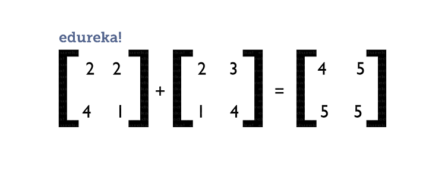 How to learn Mathematics for Machine Learning | ML Essentials | Edureka