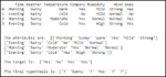 Find-S Algorithm In Machine Learning: Concept Learning | Edureka